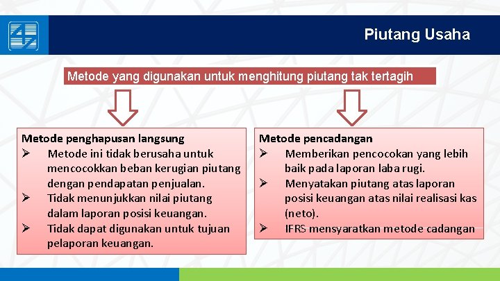 Piutang Usaha Metode yang digunakan untuk menghitung piutang tak tertagih Metode penghapusan langsung Ø