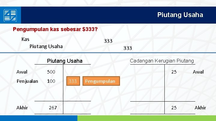 Piutang Usaha Pengumpulan kas sebesar $333? Kas 333 Piutang Usaha 333 Cadangan Kerugian Piutang