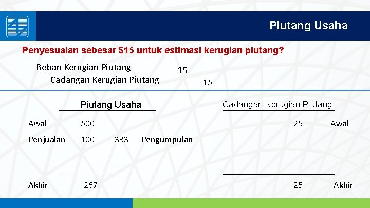 Piutang Usaha Penyesuaian sebesar $15 untuk estimasi kerugian piutang? Beban Kerugian Piutang Cadangan Kerugian