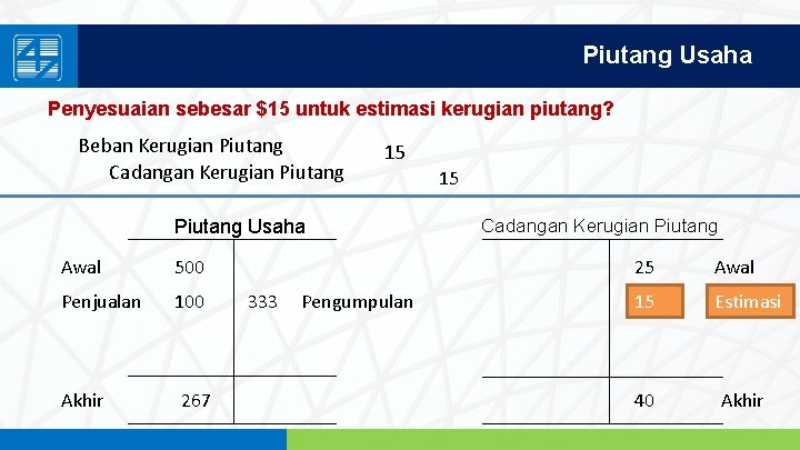 Piutang Usaha Penyesuaian sebesar $15 untuk estimasi kerugian piutang? Beban Kerugian Piutang Cadangan Kerugian