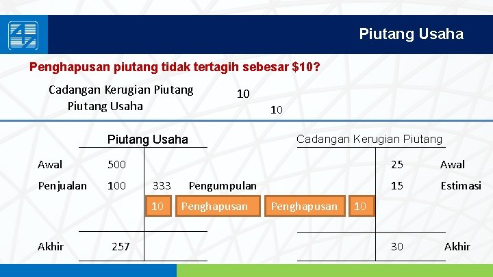 Piutang Usaha Penghapusan piutang tidak tertagih sebesar $10? Cadangan Kerugian Piutang Usaha 10 10