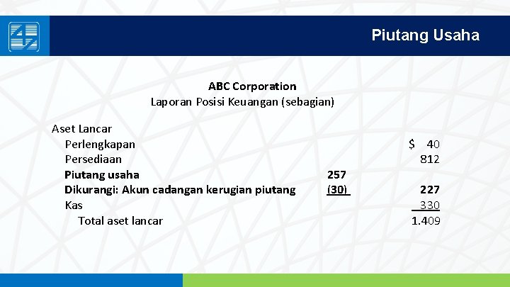 Piutang Usaha ABC Corporation Laporan Posisi Keuangan (sebagian) Aset Lancar Perlengkapan Persediaan Piutang usaha