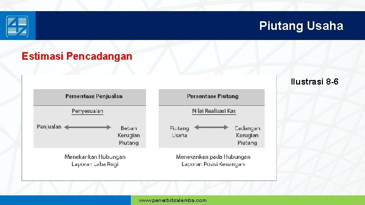 Piutang Usaha Estimasi Pencadangan Ilustrasi 8 -6 www. penerbitsalemba. com 