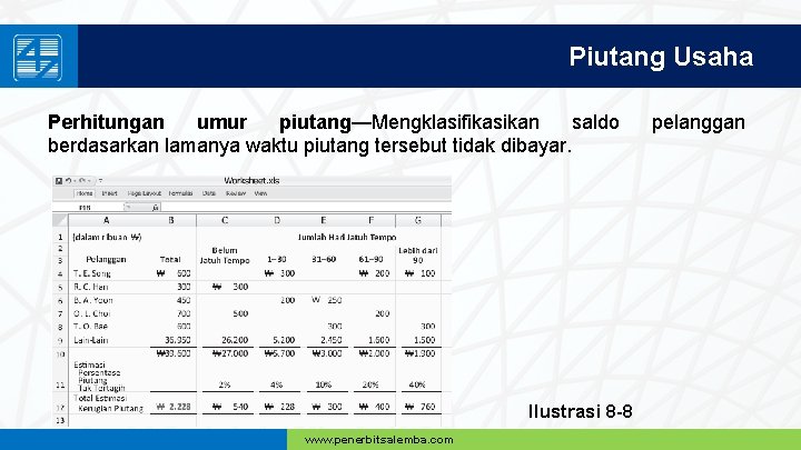 Piutang Usaha Perhitungan umur piutang—Mengklasifikasikan saldo berdasarkan lamanya waktu piutang tersebut tidak dibayar. Ilustrasi