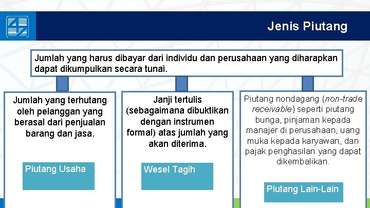 Jenis Piutang Jumlah yang harus dibayar dari individu dan perusahaan yang diharapkan dapat dikumpulkan