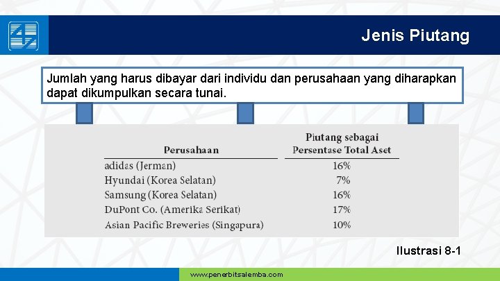 Jenis Piutang Jumlah yang harus dibayar dari individu dan perusahaan yang diharapkan dapat dikumpulkan