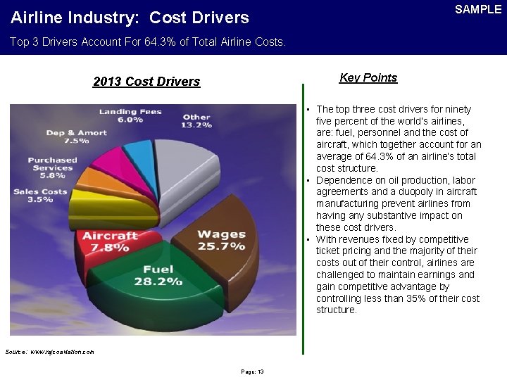 SAMPLE Airline Industry: Cost Drivers Top 3 Drivers Account For 64. 3% of Total
