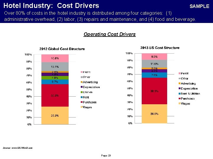 Hotel Industry: Cost Drivers SAMPLE Over 80% of costs in the hotel industry is