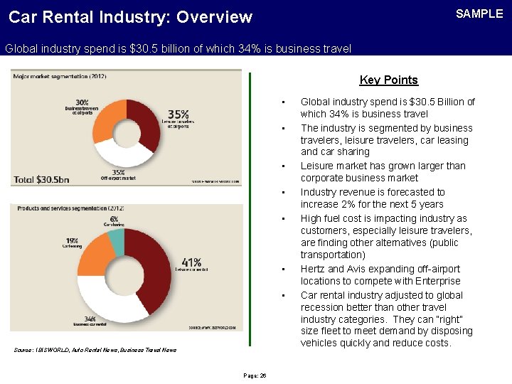 SAMPLE Car Rental Industry: Overview Global industry spend is $30. 5 billion of which