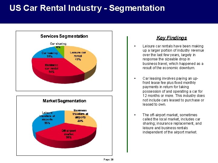 US Car Rental Industry - Segmentation Key Findings Page: 28 • Leisure car rentals