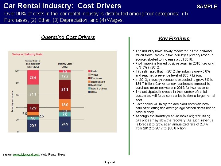 Car Rental Industry: Cost Drivers SAMPLE Over 90% of costs in the car rental