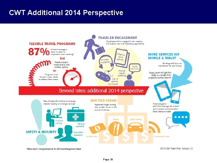 CWT Additional 2014 Perspective Page: 33 