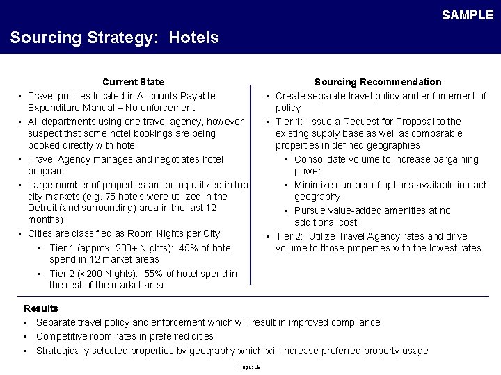 SAMPLE Sourcing Strategy: Hotels • • • Current State Travel policies located in Accounts