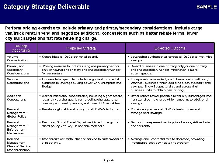 Category Strategy Deliverable SAMPLE Perform pricing exercise to include primary and primary/secondary considerations, include