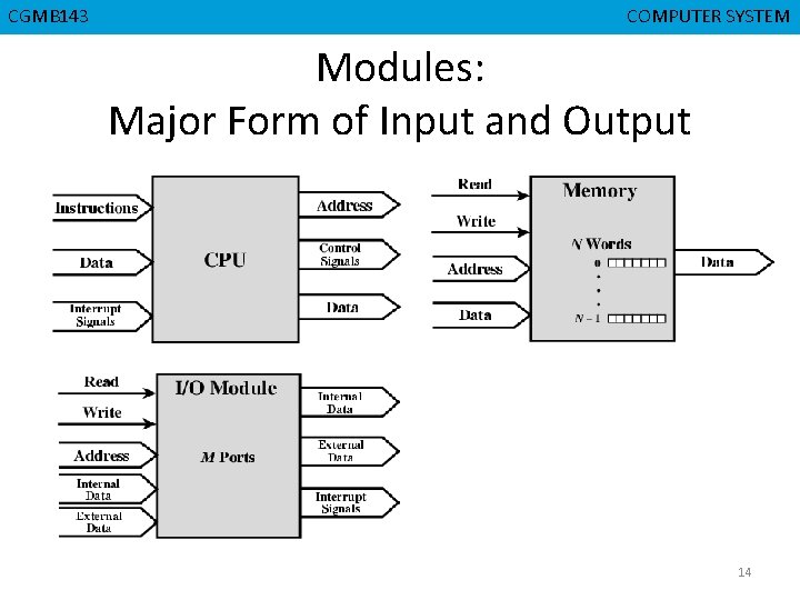 CGMB 143 CMPD 223 COMPUTER SYSTEM COMPUTER ORGANIZATION Modules: Major Form of Input and