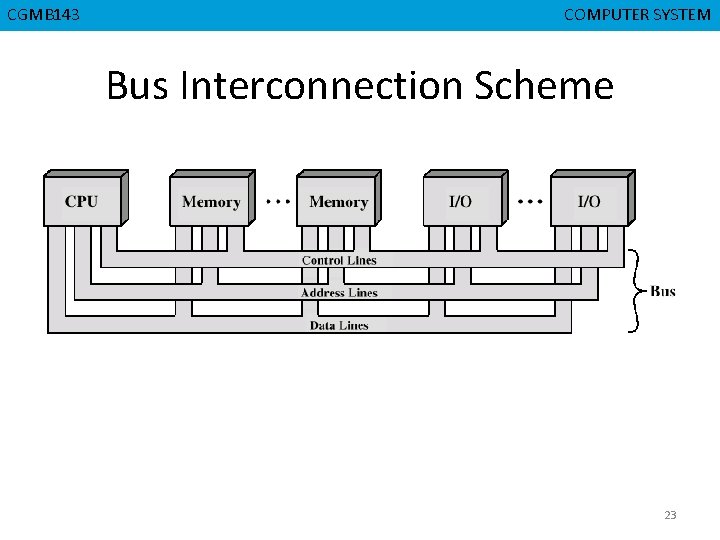 CGMB 143 CMPD 223 COMPUTER SYSTEM COMPUTER ORGANIZATION Bus Interconnection Scheme 23 