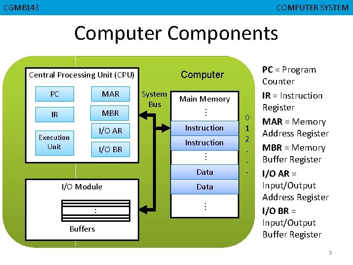 CGMB 143 CMPD 223 COMPUTER SYSTEM COMPUTER ORGANIZATION Computer Components Computer Central Processing Unit