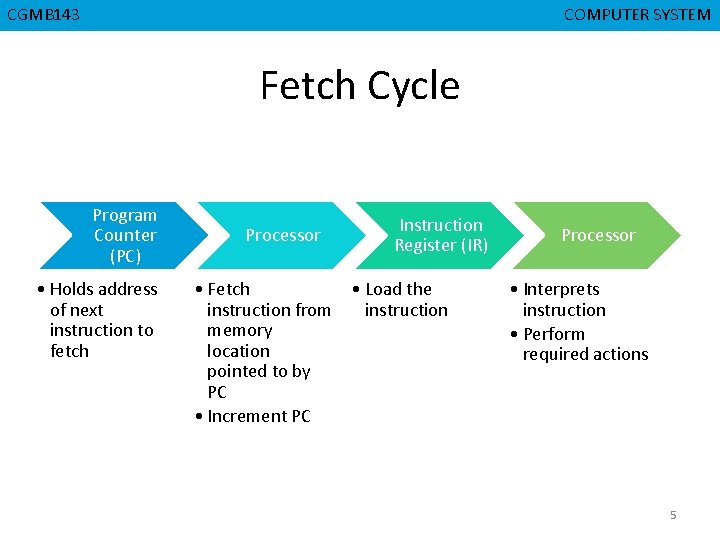 CGMB 143 CMPD 223 COMPUTER SYSTEM COMPUTER ORGANIZATION Fetch Cycle Program Counter (PC) •