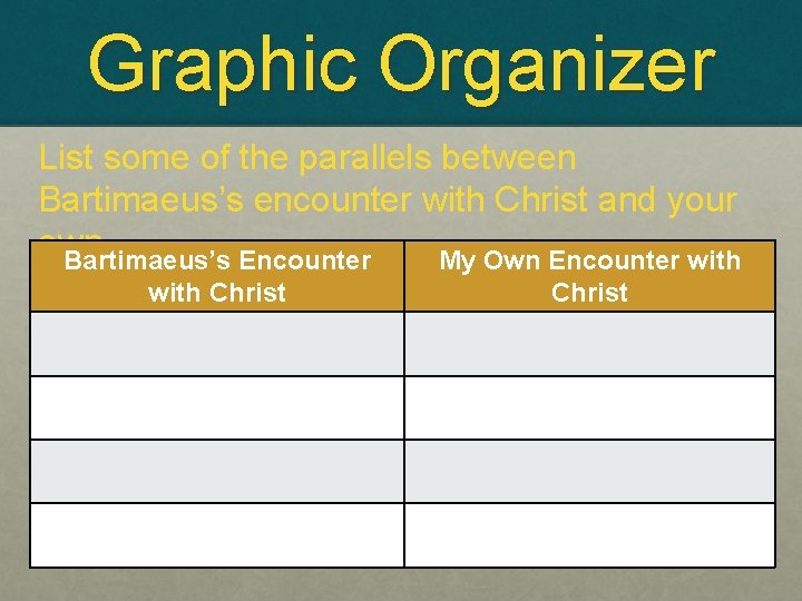 Graphic Organizer List some of the parallels between Bartimaeus’s encounter with Christ and your