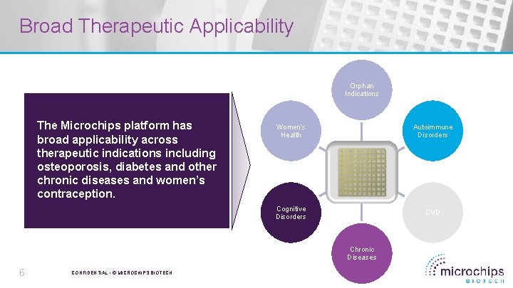 Broad Therapeutic Applicability Orphan Indications The Microchips platform has broad applicability across therapeutic indications
