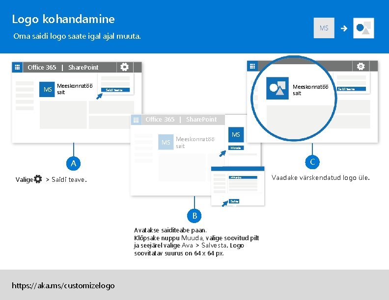 Logo kohandamine Oma saidi logo saate igal ajal muuta. Office 365 | Share. Point