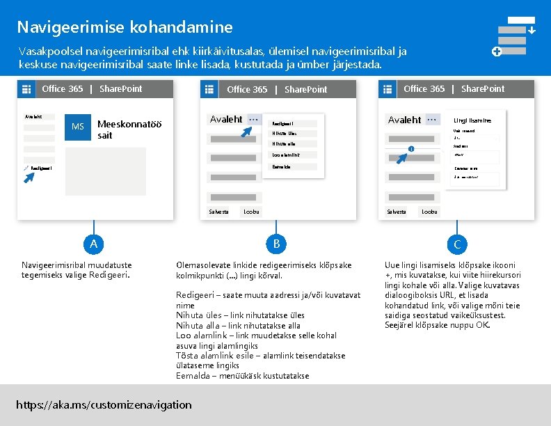 Navigeerimise kohandamine Vasakpoolsel navigeerimisribal ehk kiirkäivitusalas, ülemisel navigeerimisribal ja keskuse navigeerimisribal saate linke lisada,