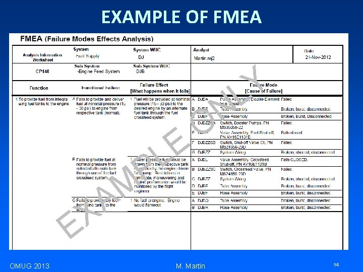 EXAMPLE OF FMEA Y L M A X E OMUG 2013 E L N