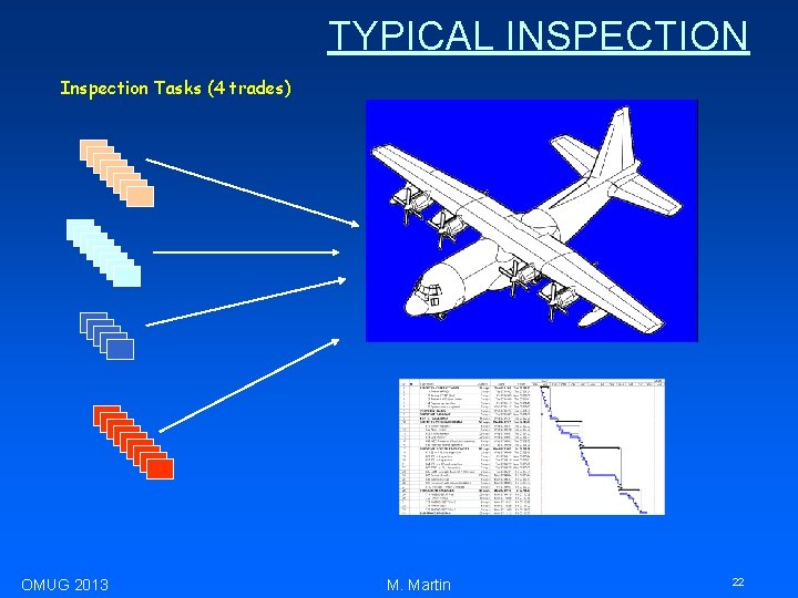 TYPICAL INSPECTION Inspection Tasks (4 trades) OMUG 2013 M. Martin 22 
