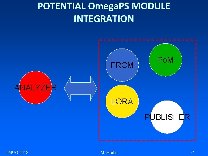 POTENTIAL Omega. PS MODULE INTEGRATION FRCM Po. M ANALYZER LORA PUBLISHER OMUG 2013 M.