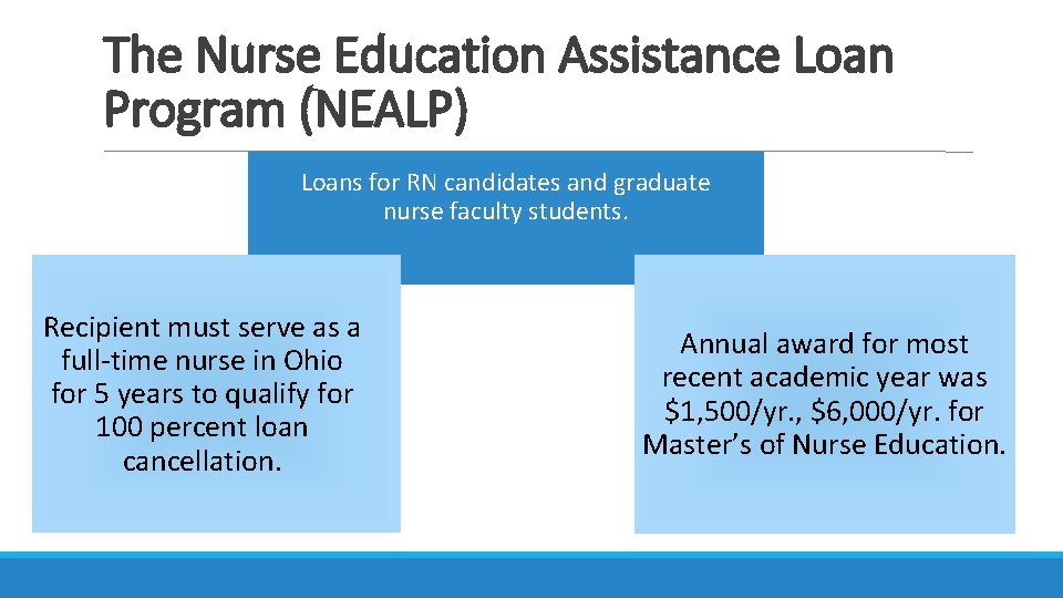 The Nurse Education Assistance Loan Program (NEALP) Loans for RN candidates and graduate nurse