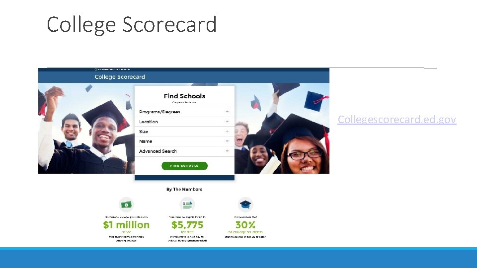 College Scorecard Collegescorecard. ed. gov 
