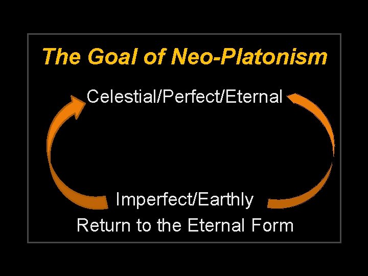 The Goal of Neo-Platonism Celestial/Perfect/Eternal Imperfect/Earthly Return to the Eternal Form 