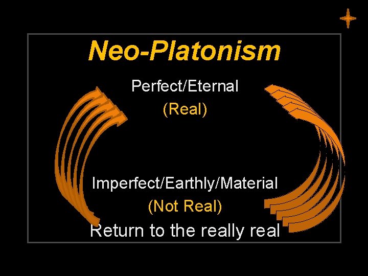 Neo-Platonism Perfect/Eternal (Real) Imperfect/Earthly/Material (Not Real) Return to the really real 