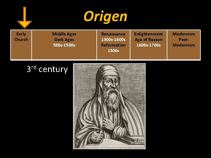 Origen Early Church Middle Ages Dark Ages 500 s-1500 s 3 rd century Renaissance