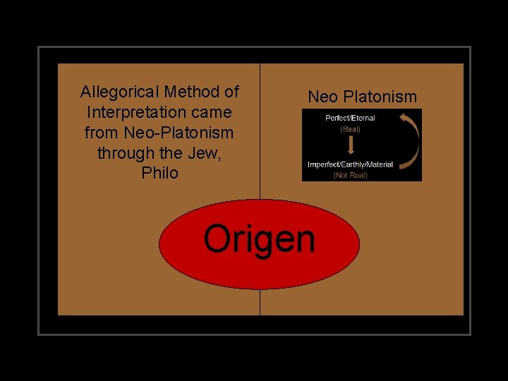 Allegorical Method of Interpretation came from Neo-Platonism through the Jew, Philo Neo Platonism Origen