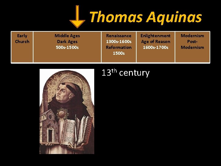 Thomas Aquinas Early Church Middle Ages Dark Ages 500 s-1500 s Renaissance 1300 s-1600