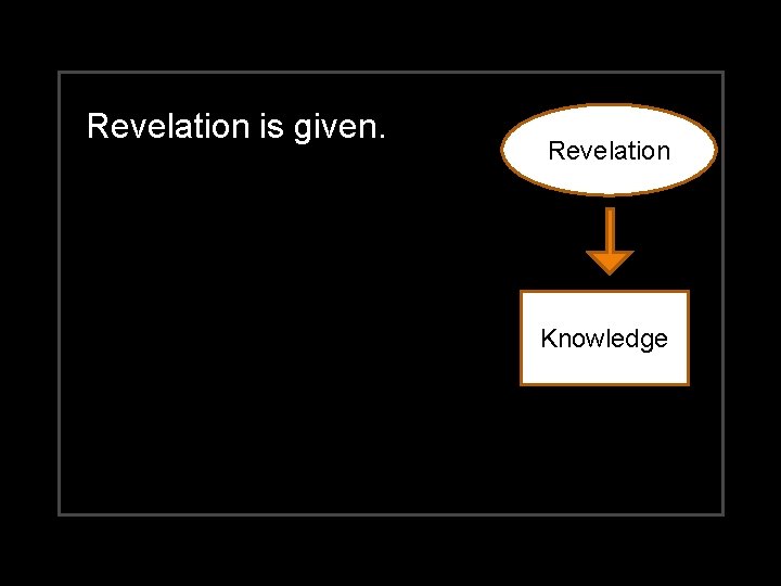 Revelation is given. Revelation Knowledge 