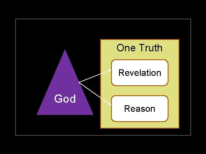 One Truth Revelation God Reason 