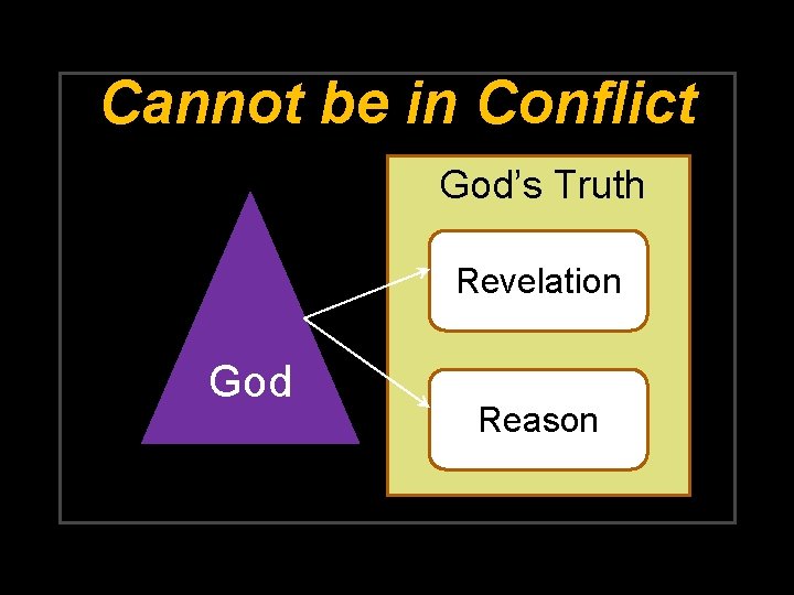 Cannot be in Conflict God’s Truth Revelation God Reason 