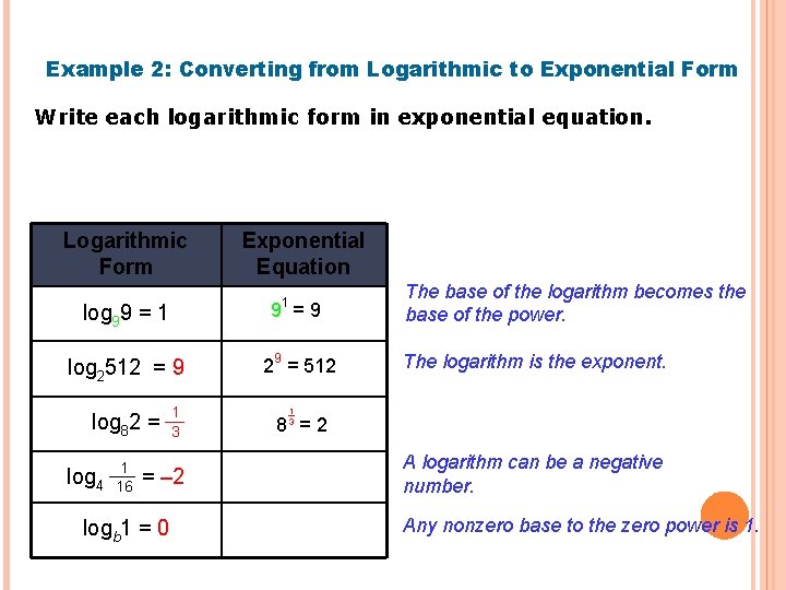 Example 2: Converting from Logarithmic to Exponential Form Write each logarithmic form in exponential
