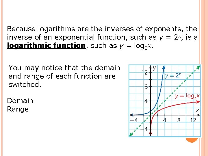 Because logarithms are the inverses of exponents, the inverse of an exponential function, such
