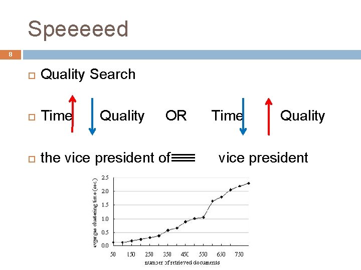 Speeeeed 8 Quality Search Time the vice president of Quality OR Time Quality vice