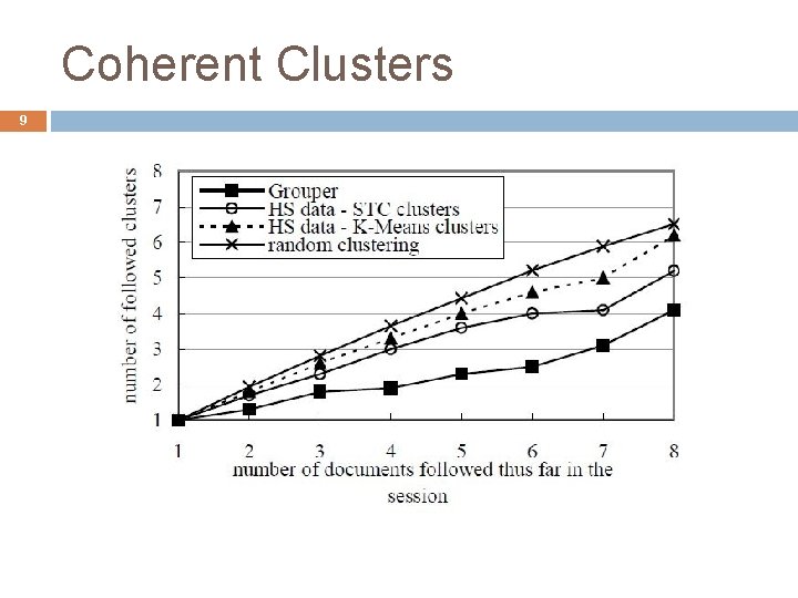 Coherent Clusters 9 