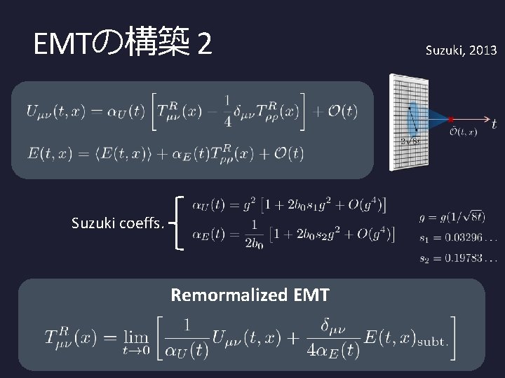 EMTの構築 2 Suzuki coeffs. Remormalized EMT Suzuki, 2013 