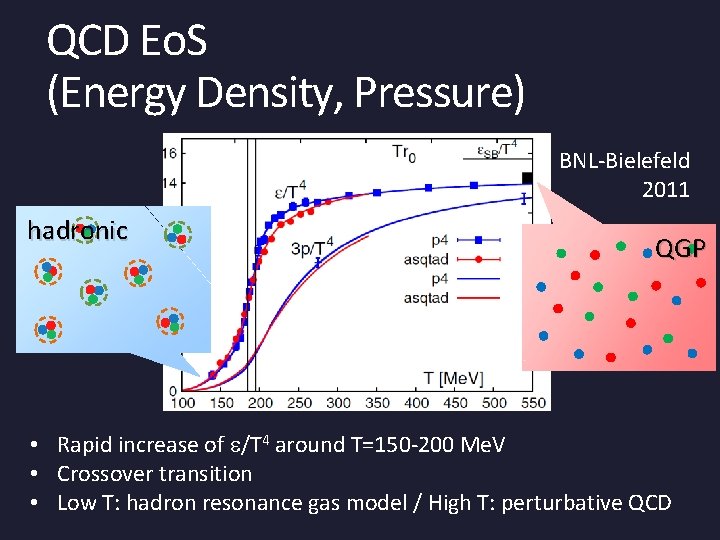 QCD Eo. S (Energy Density, Pressure) BNL-Bielefeld 2011 hadronic QGP • Rapid increase of