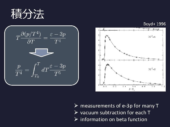 積分法 Boyd+ 1996 Ø measurements of e-3 p for many T Ø vacuum subtraction