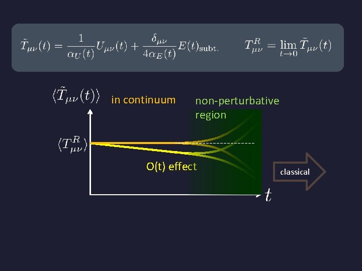 in continuum non-perturbative region O(t) effect classical 
