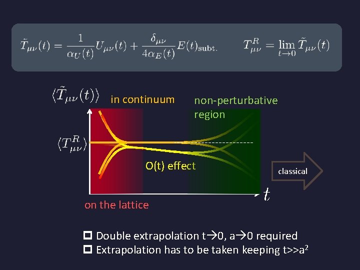 in continuum non-perturbative region O(t) effect classical on the lattice p Double extrapolation t