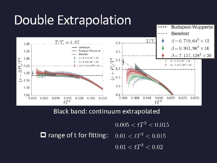 Double Extrapolation Black band: continuum extrapolated p range of t for fitting: 