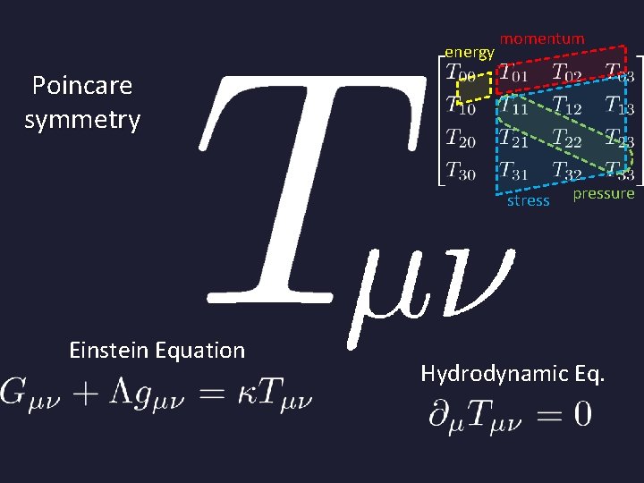 energy momentum Poincare symmetry stress Einstein Equation pressure Hydrodynamic Eq. 